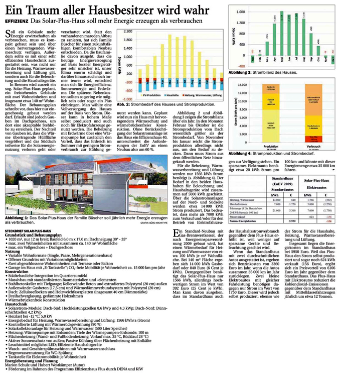 Artikel über Solar-Plus-Haus